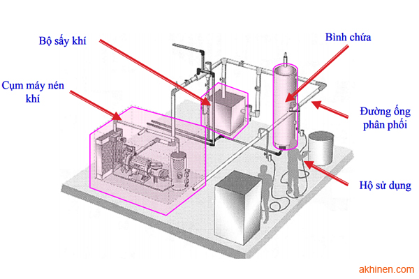 máy biến tần cho máy nén